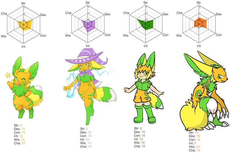 Uluri_Form_Stats.png