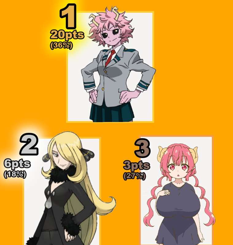 🎉 Polling Results – Character Winners! 