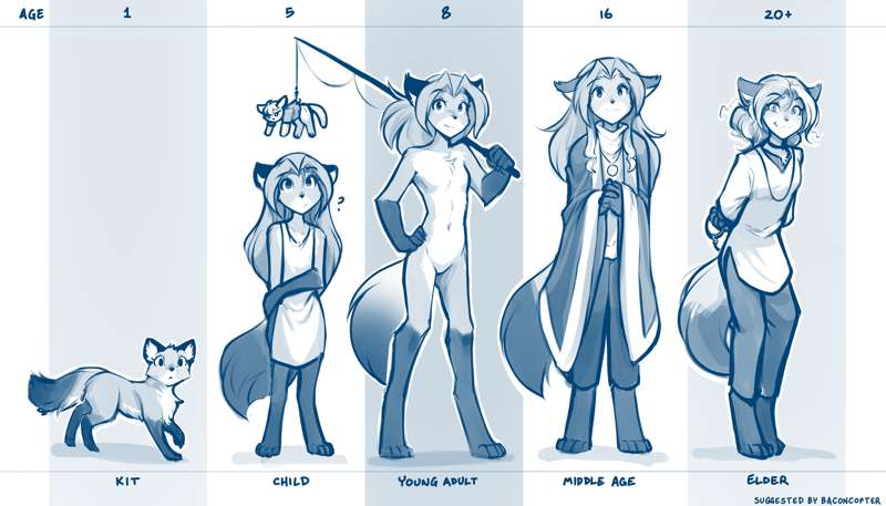 Kemono