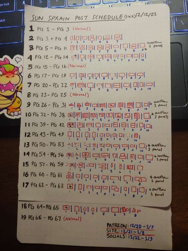 Format plan 📅