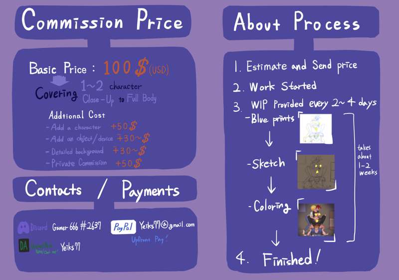Commission Price Tag